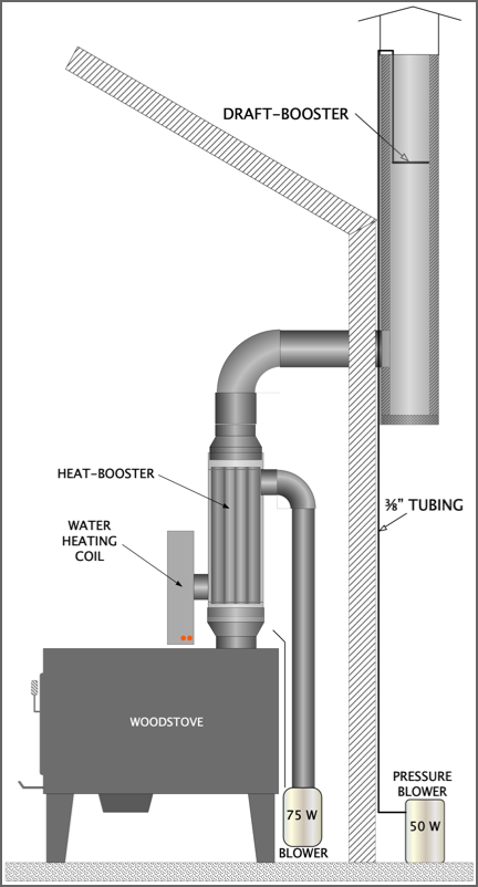 Fix-Chimney-Draft-Problems | Heat & Draft-Boosters